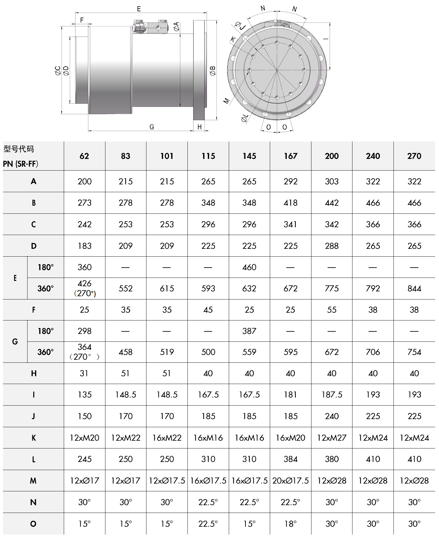 SR系列-后法兰型(图1)