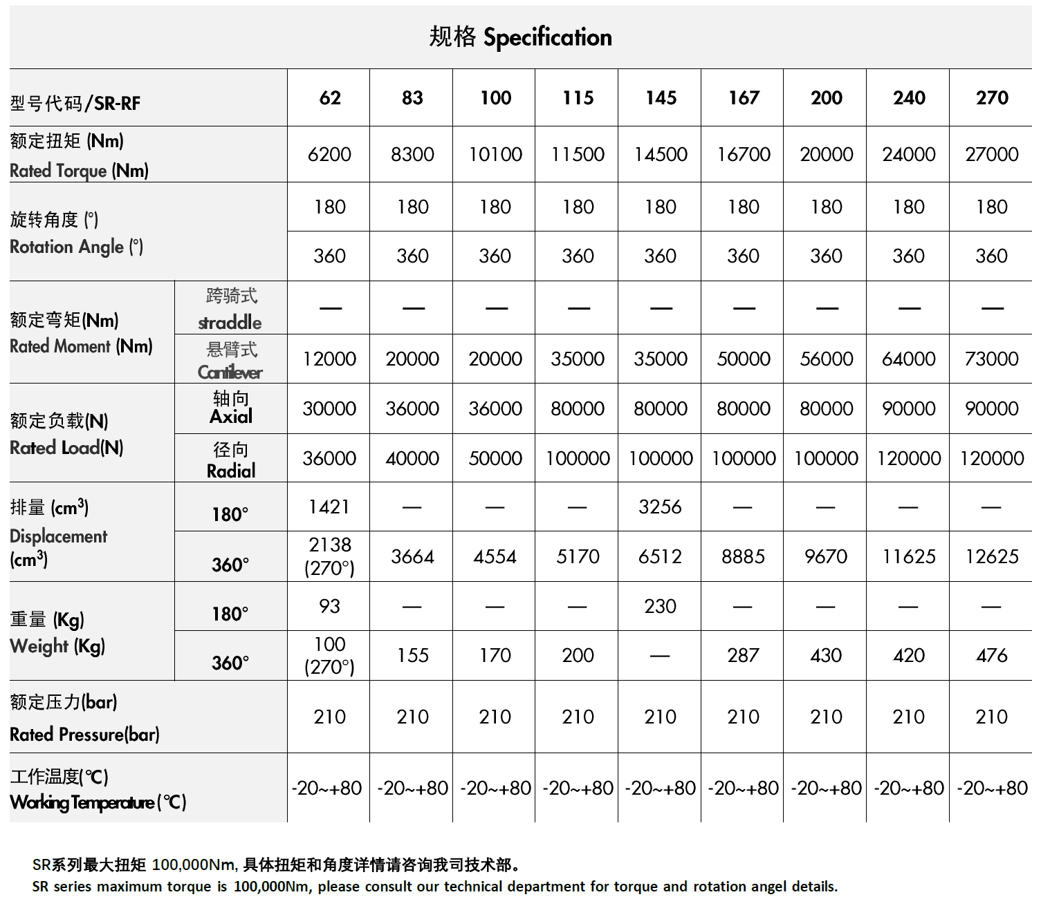 SR系列-后法兰型(图1)