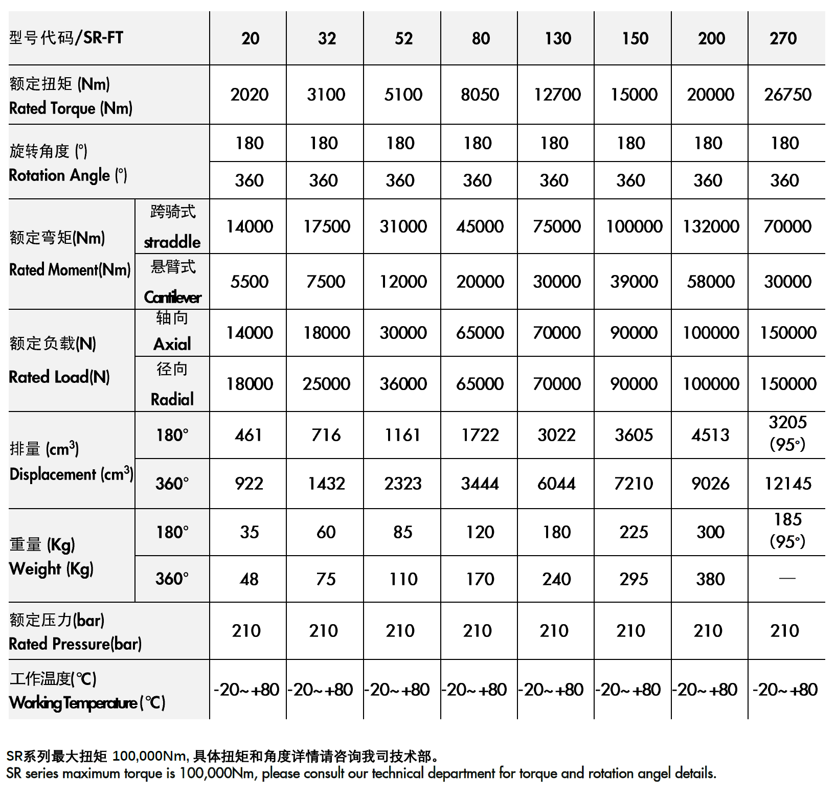   SR系列-地脚型(图1)