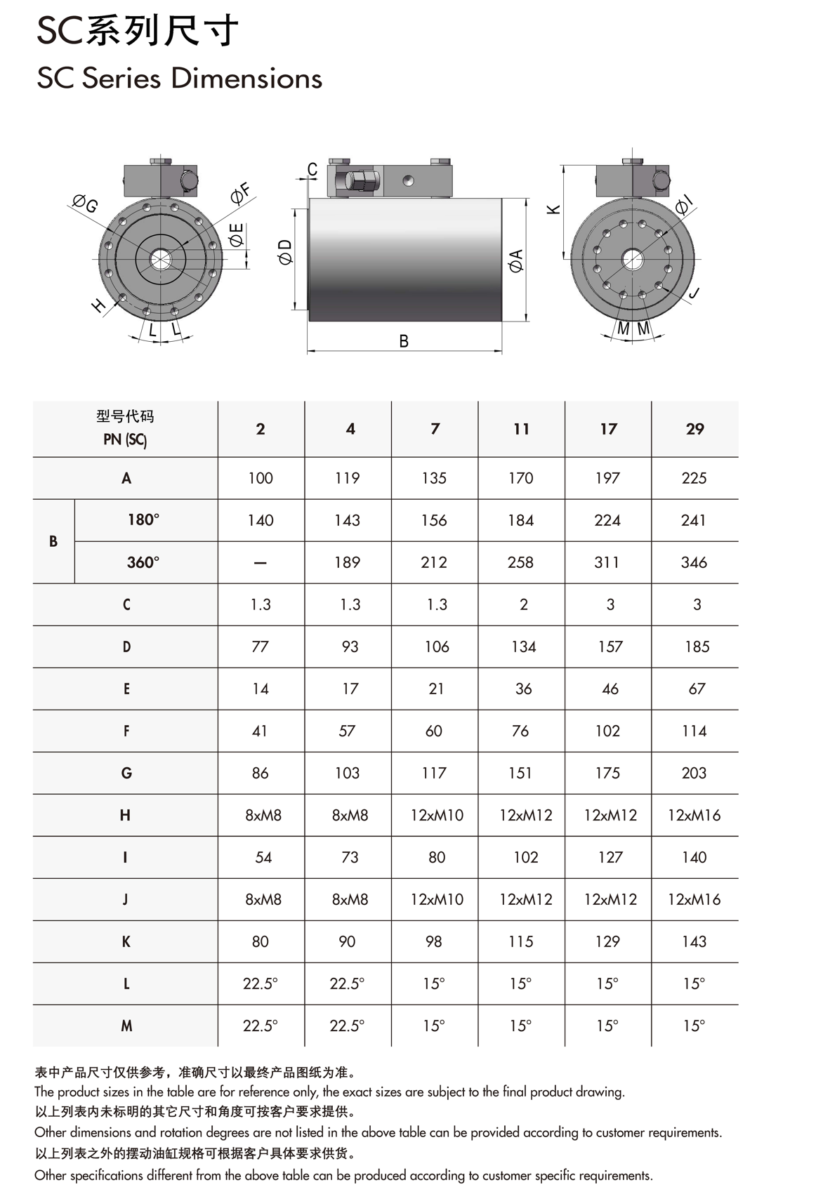 SC系列(图1)