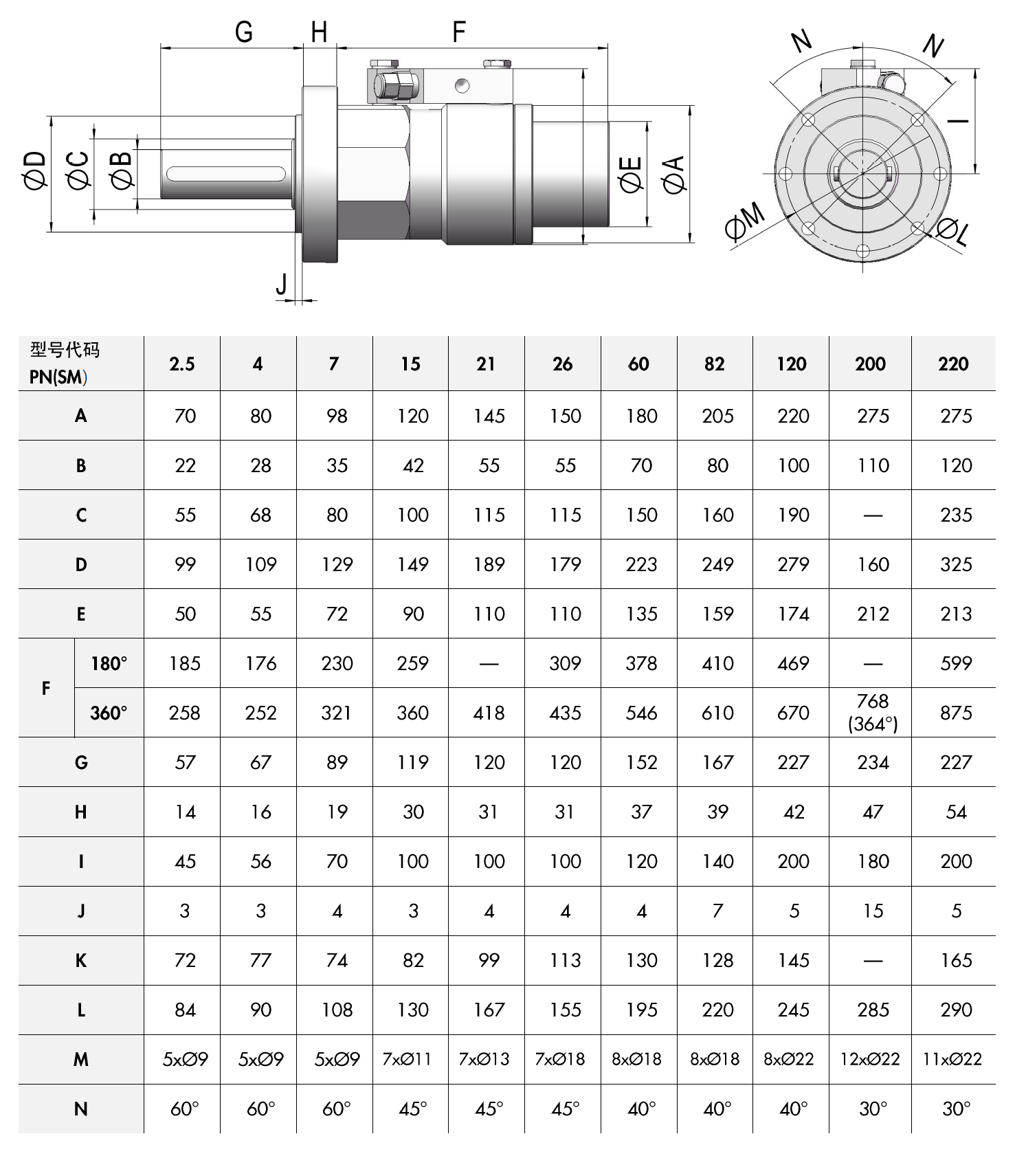 SM系列(图1)