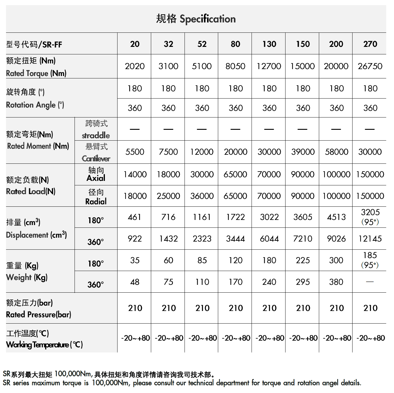 SR系列-前法兰型(图1)