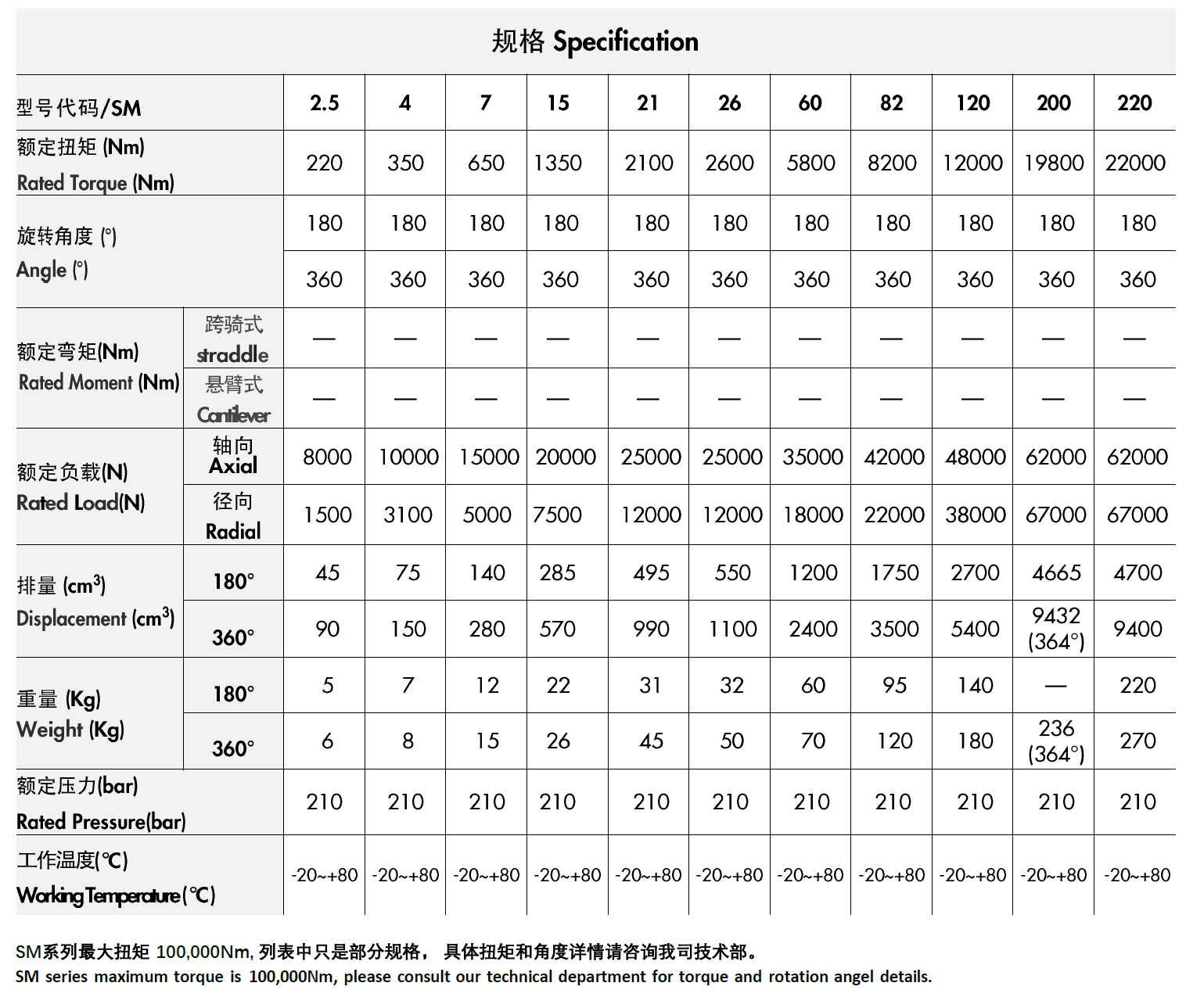 SM系列(图1)