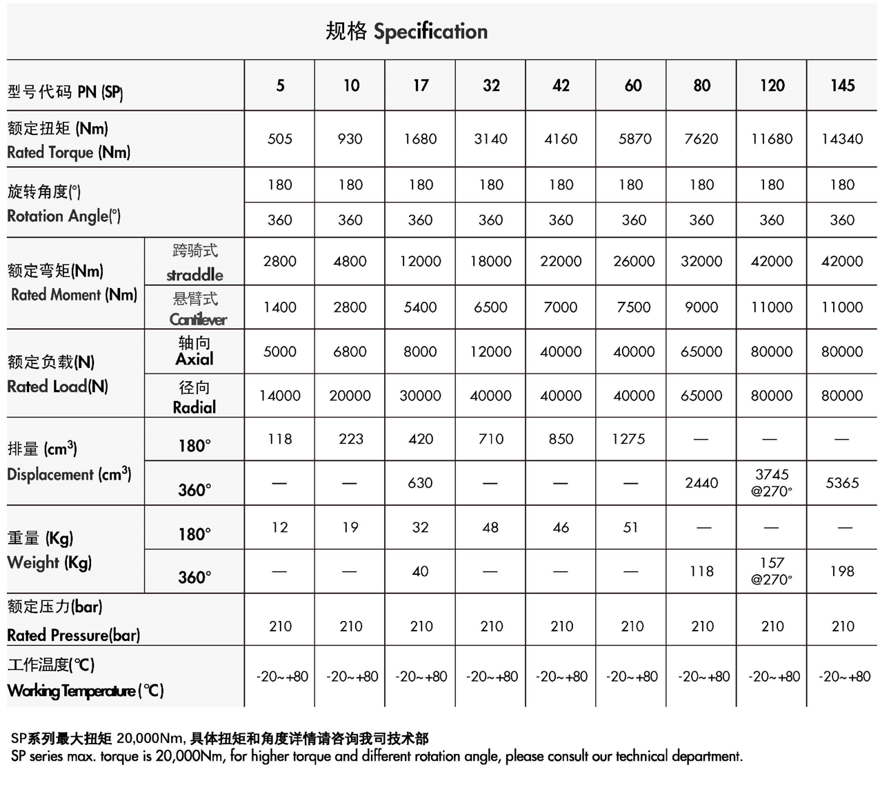 SP系列(图1)