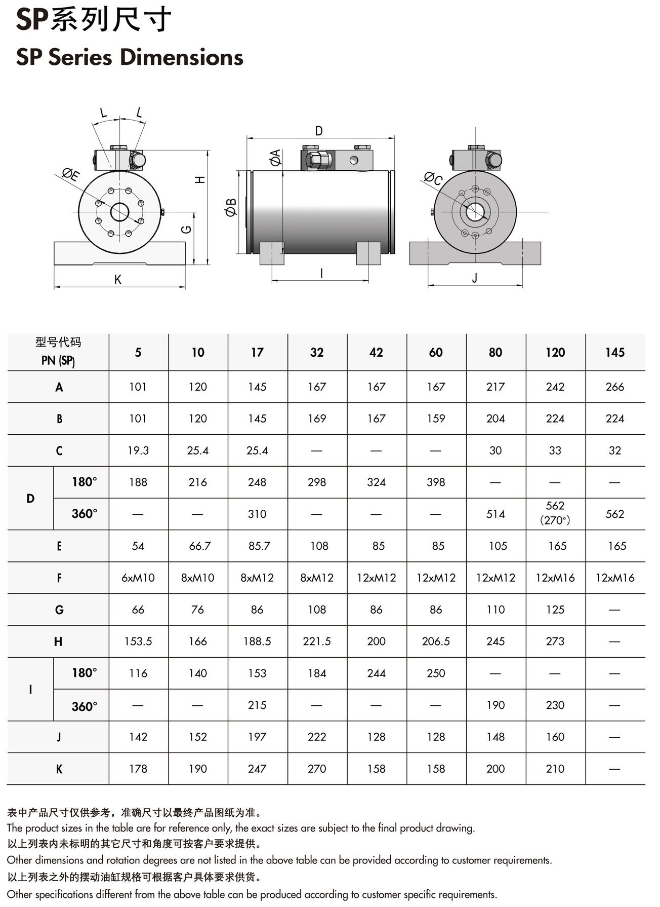 SP系列(图1)